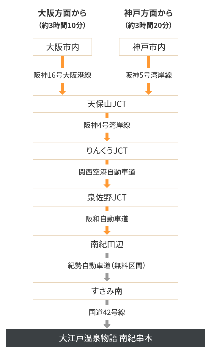 お車をご利用の方