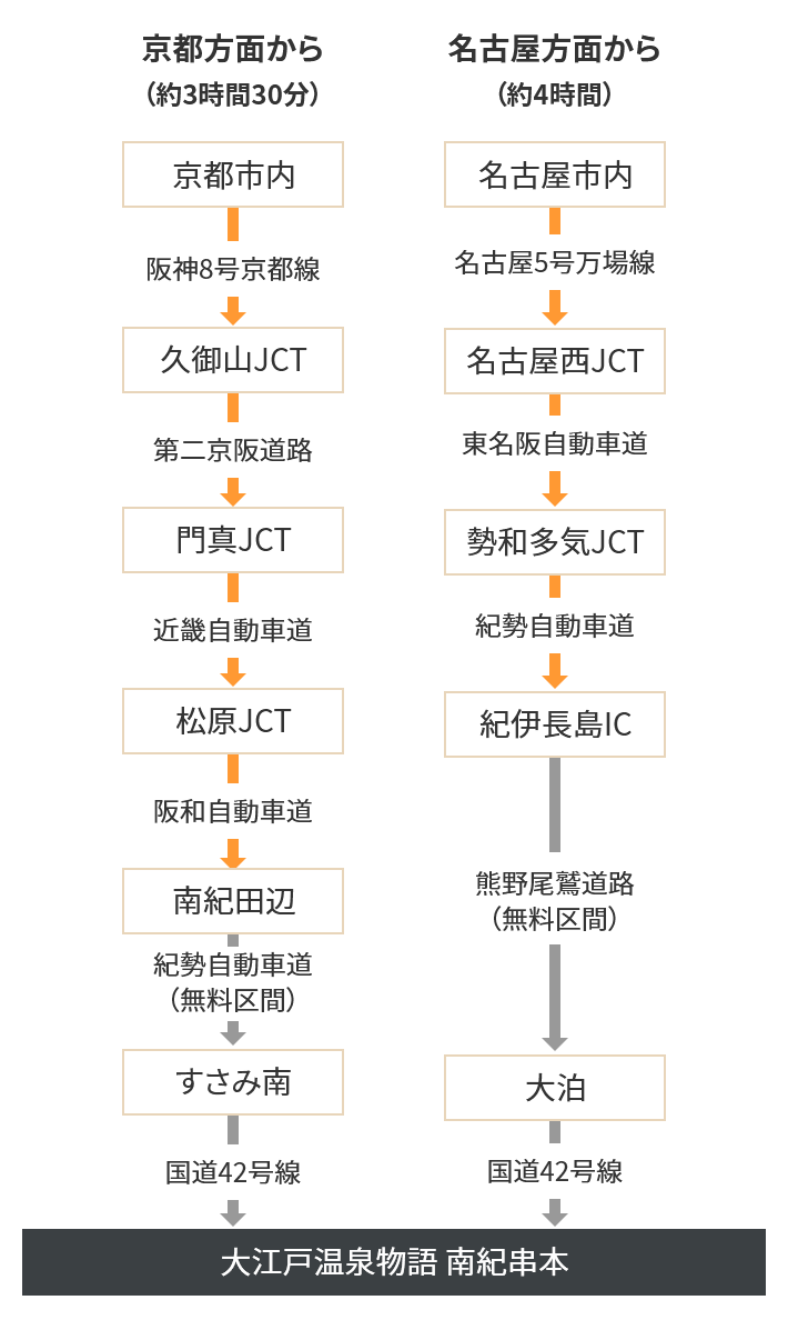 お車をご利用の方