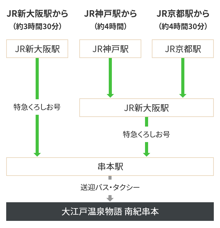 電車をご利用の方