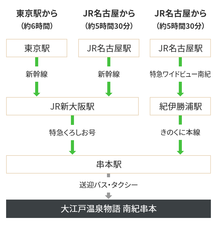 電車をご利用の方